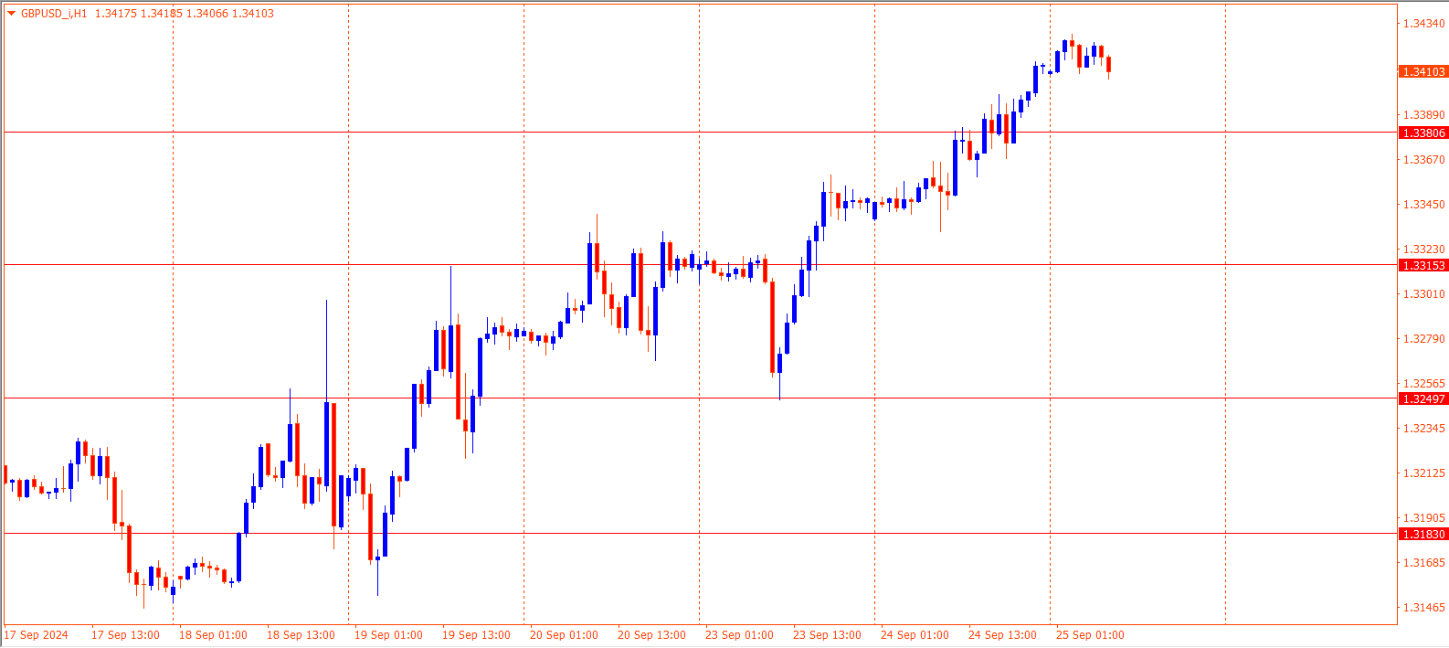 GBPUSD